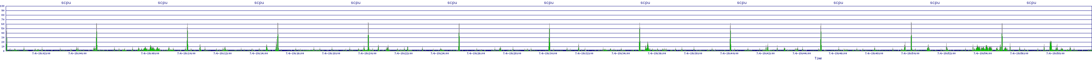 /2025/07/06/19/scpu.png