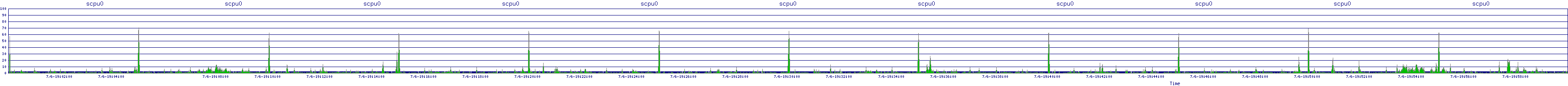 /2025/07/06/19/scpu0.png