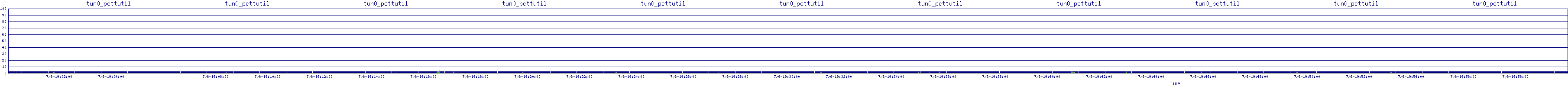 /2025/07/06/19/tun0_pcttutil.png