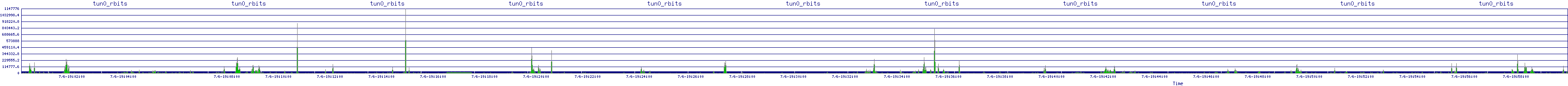 /2025/07/06/19/tun0_rbits.png