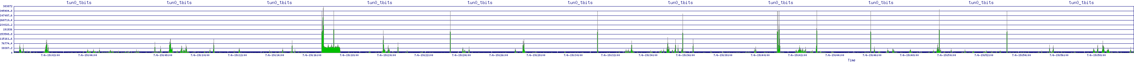 /2025/07/06/19/tun0_tbits.png