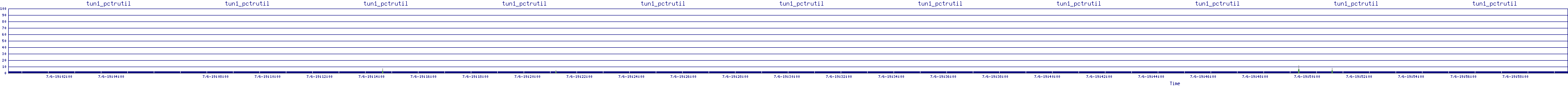 /2025/07/06/19/tun1_pctrutil.png