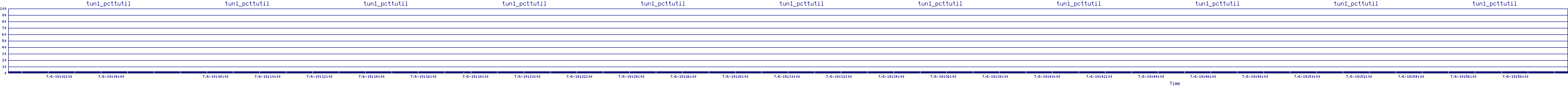 /2025/07/06/19/tun1_pcttutil.png