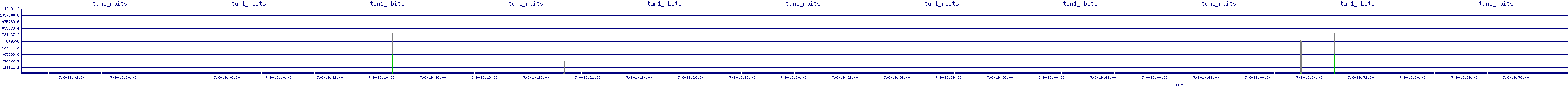 /2025/07/06/19/tun1_rbits.png