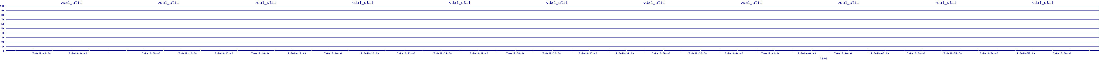 /2025/07/06/19/vda1_util.png