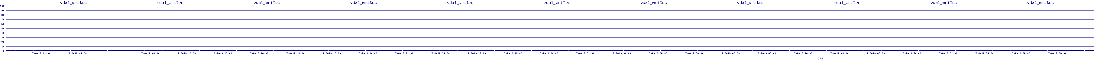 /2025/07/06/19/vda1_writes.png