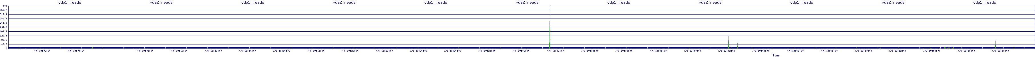 /2025/07/06/19/vda2_reads.png