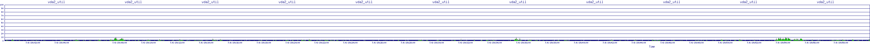 /2025/07/06/19/vda2_util.png