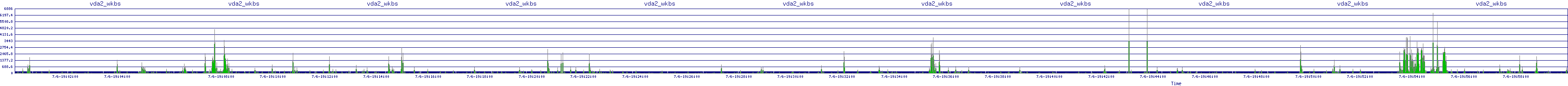 /2025/07/06/19/vda2_wkbs.png