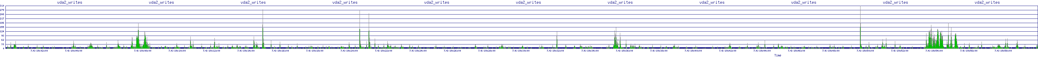 /2025/07/06/19/vda2_writes.png
