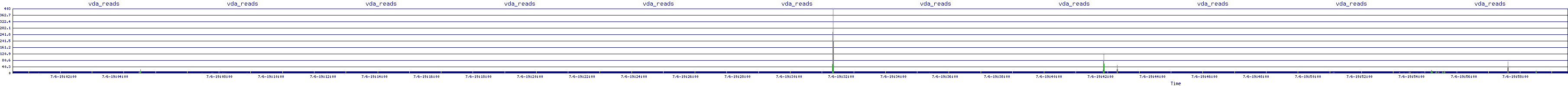 /2025/07/06/19/vda_reads.png