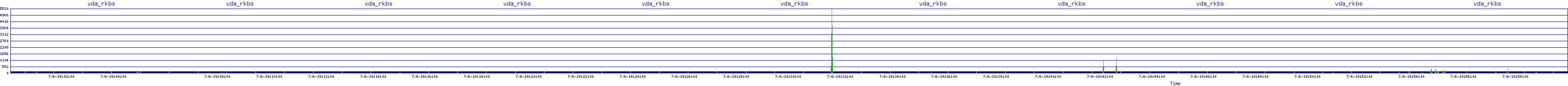 /2025/07/06/19/vda_rkbs.png