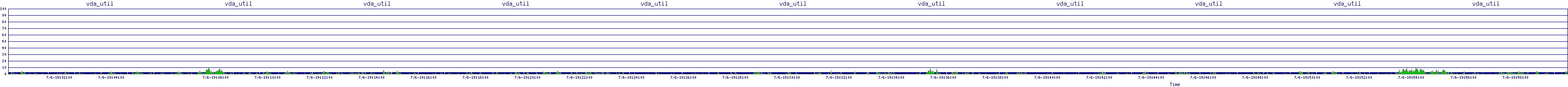 /2025/07/06/19/vda_util.png