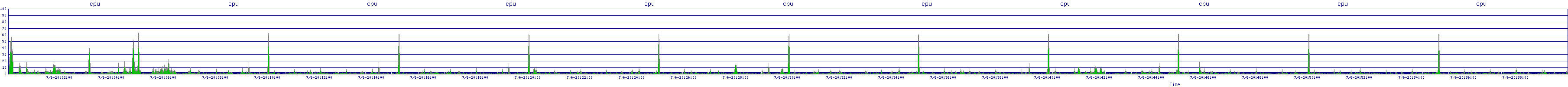 /2025/07/06/20/cpu.png
