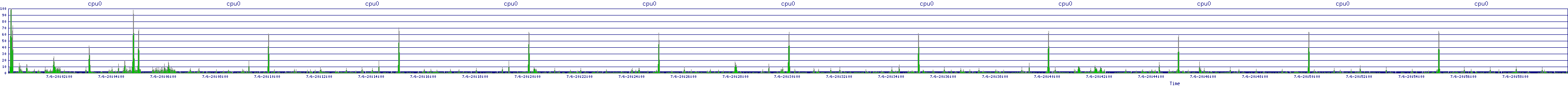 /2025/07/06/20/cpu0.png