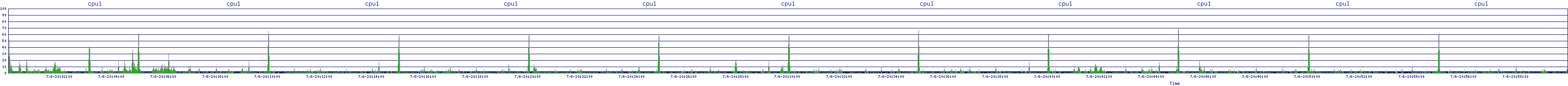 /2025/07/06/20/cpu1.png