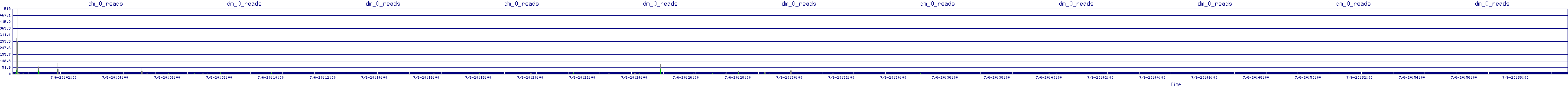 /2025/07/06/20/dm_0_reads.png