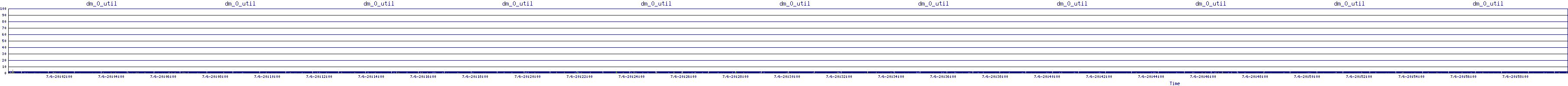 /2025/07/06/20/dm_0_util.png