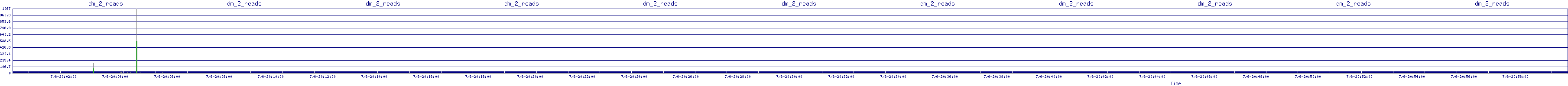 /2025/07/06/20/dm_2_reads.png