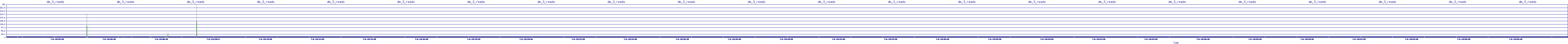 /2025/07/06/20/dm_3_reads.png