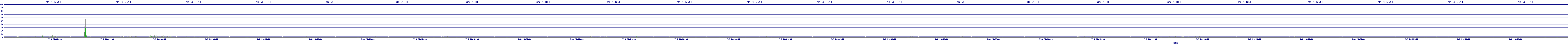 /2025/07/06/20/dm_3_util.png