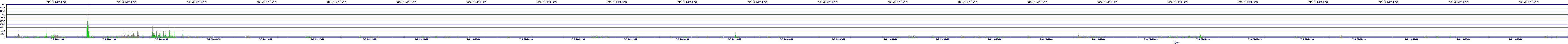 /2025/07/06/20/dm_3_writes.png