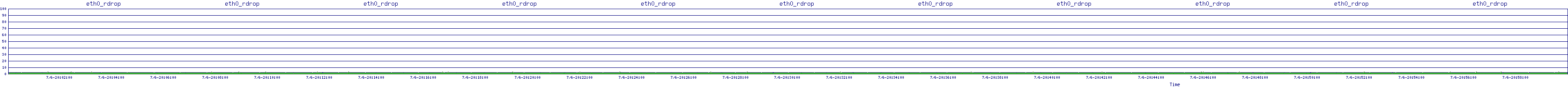 /2025/07/06/20/eth0_rdrop.png