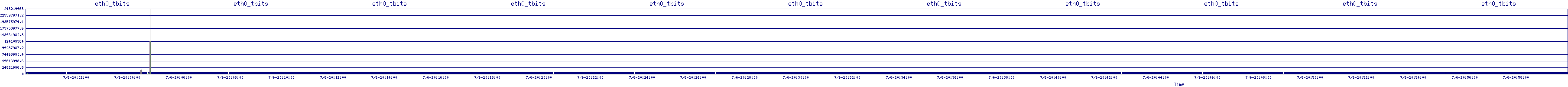 /2025/07/06/20/eth0_tbits.png