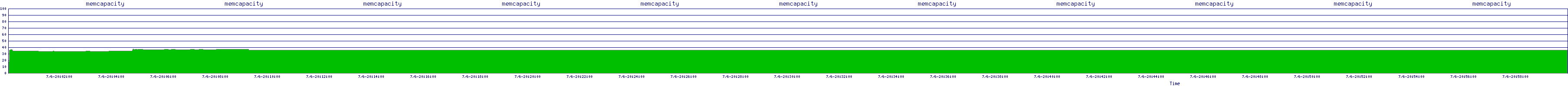 /2025/07/06/20/memcapacity.png
