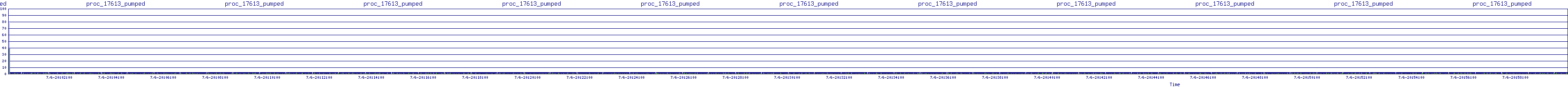 /2025/07/06/20/proc_17613_pumped.png