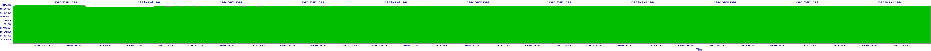 /2025/07/06/20/realmemfree.png