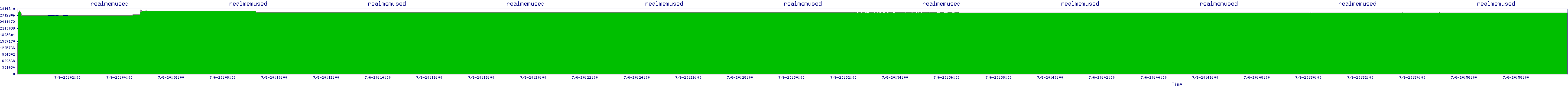 /2025/07/06/20/realmemused.png