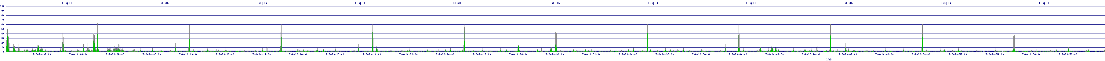 /2025/07/06/20/scpu.png