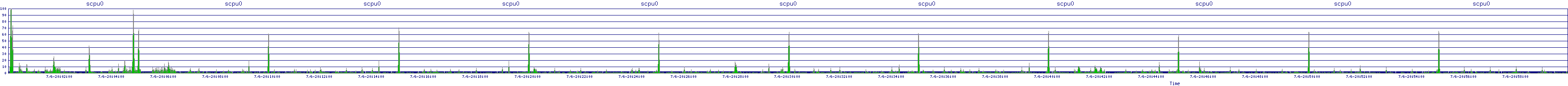 /2025/07/06/20/scpu0.png