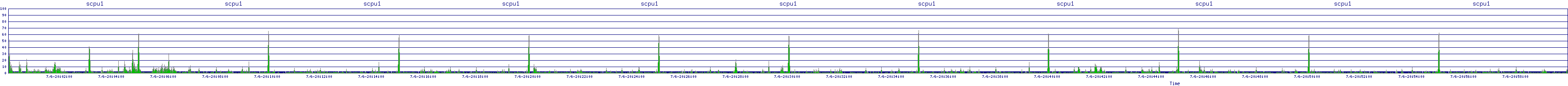 /2025/07/06/20/scpu1.png