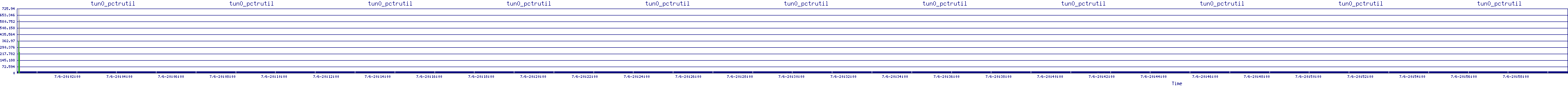 /2025/07/06/20/tun0_pctrutil.png