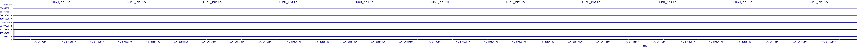 /2025/07/06/20/tun0_rbits.png