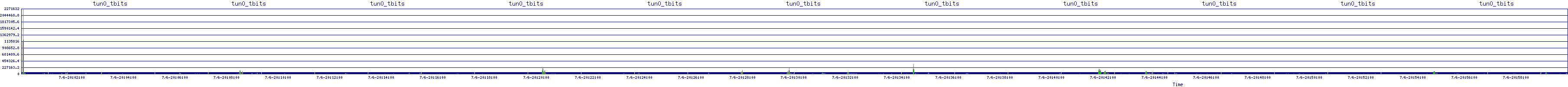 /2025/07/06/20/tun0_tbits.png