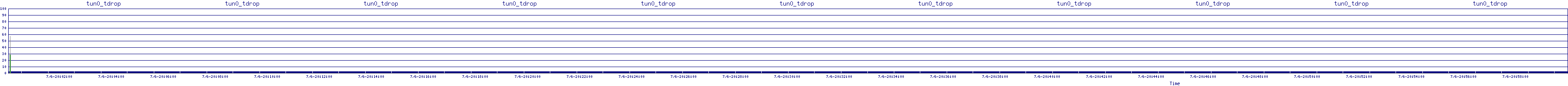 /2025/07/06/20/tun0_tdrop.png