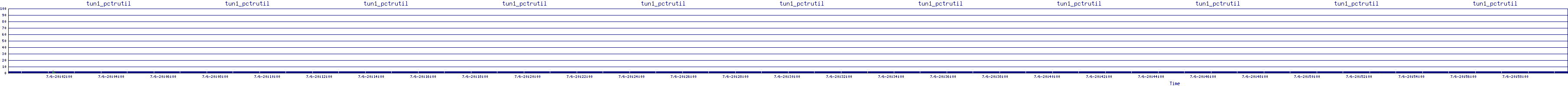 /2025/07/06/20/tun1_pctrutil.png