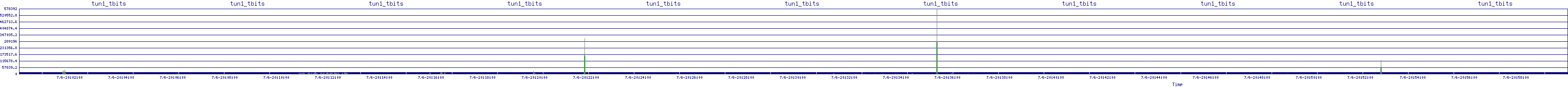 /2025/07/06/20/tun1_tbits.png