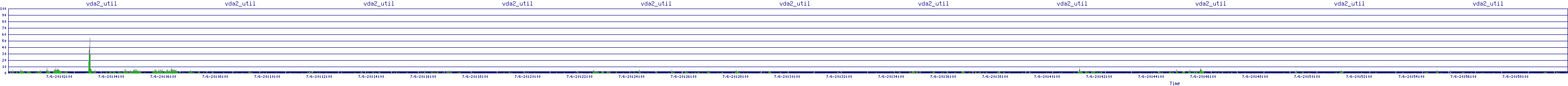 /2025/07/06/20/vda2_util.png