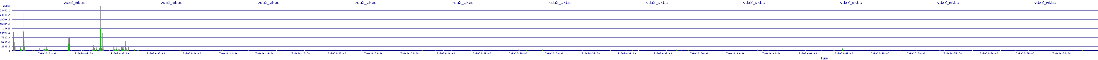 /2025/07/06/20/vda2_wkbs.png