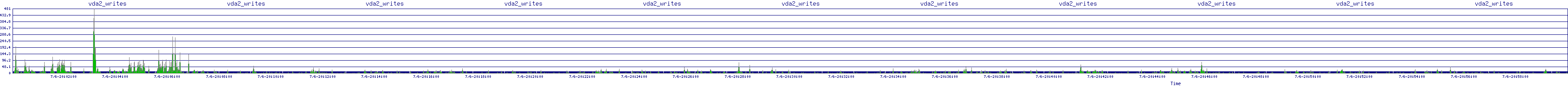 /2025/07/06/20/vda2_writes.png