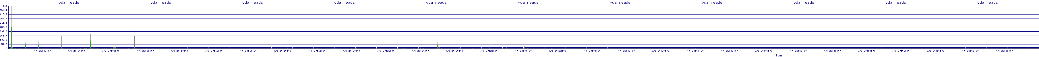 /2025/07/06/20/vda_reads.png