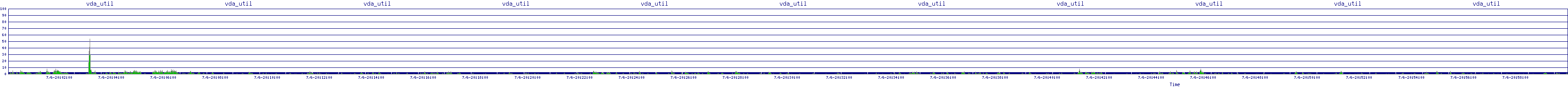 /2025/07/06/20/vda_util.png