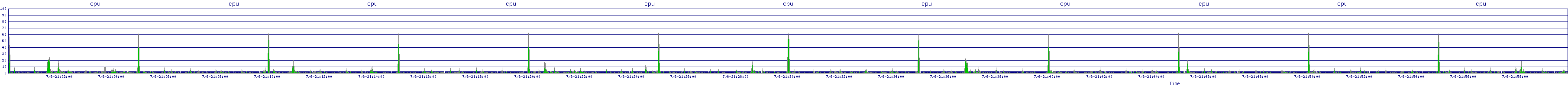 /2025/07/06/21/cpu.png