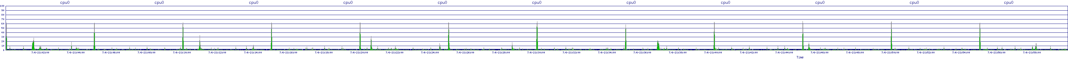 /2025/07/06/21/cpu0.png