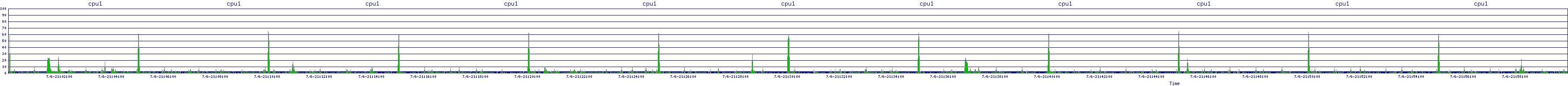 /2025/07/06/21/cpu1.png