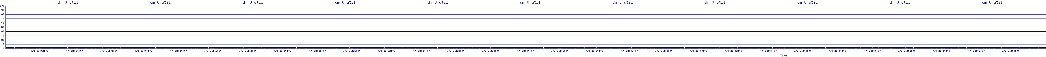 /2025/07/06/21/dm_0_util.png